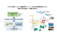 ファンリードとRITの共同提案「ベトナム国／“みちびき”を利用したドローン送電網点検ソリューション 調査事業」が令和5年度補正 グローバルサウス未来志向型共創等事業費補助金に採択