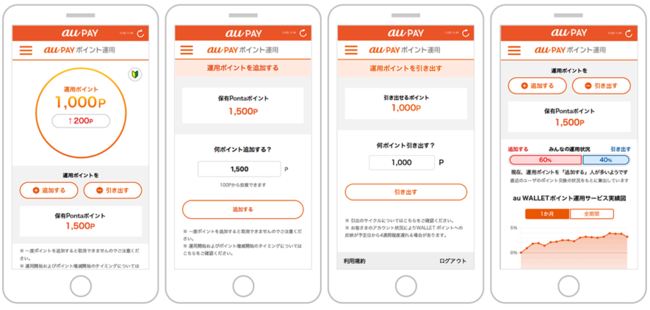 対象者全員に100pontaポイントをプレゼントする Au Pay ポイント運用キャンペーン を実施 Auアセットマネジメント株式会社のプレスリリース