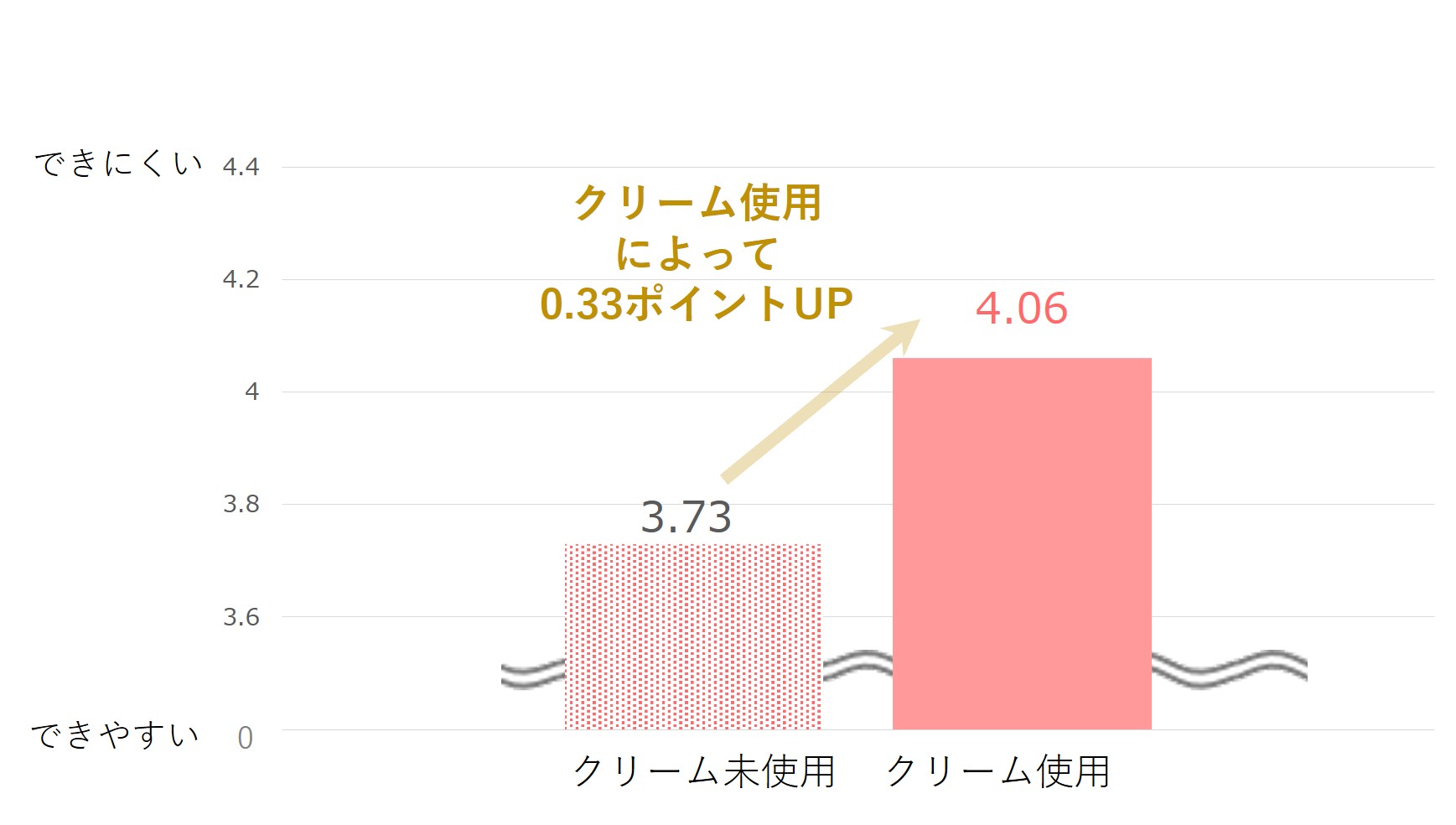 アペックス肌分析データ】ニキビ悩みが最も多いのは3月！スキンケアに