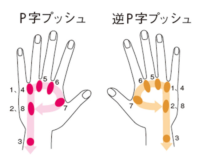 東洋思想の「反射区」の考えとポーラが大切にしてきた手のケアを掛け