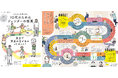 未来を担う10代に知ってほしい。性別による無意識の思い込み。ポーラ、「10代のためのジェンダーの授業」冊子、第4弾発行 今年のテーマは「男女間の賃金格差」