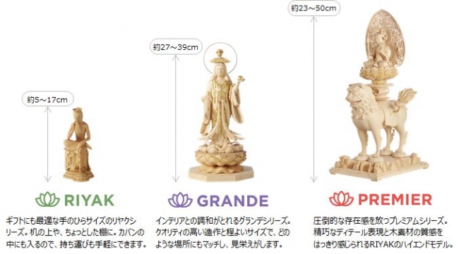 日常に、あなただけの仏様を。手彫り仕上げの木製インテリア仏像ブランド「RIYAK」日本最多の寺院数を誇る愛知県内の販売店へ先行導入を決定永田や佛壇店、田中仏具店にて10月より販売開始  企業リリース | 日刊工業新聞 電子版