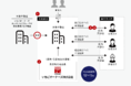 いちごオーナーズ 資産運用・資産承継ニーズに対応　新事業「いちごオーナーズビルシェア」第1号運用開始