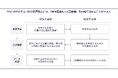 いちごグループのコリニア株式会社が横須賀市と「業務目的に応じたナレッジ文書整備と文書検索アルゴリズムの最適化に着目したRAGの高度化」を実証