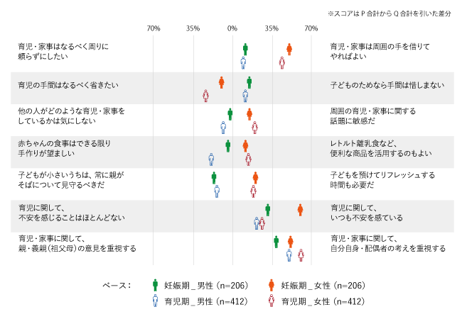 家事と育児は 夫婦 チーム として機能すると 生活の満足度は大きく高まる 特定非営利活動法人マドレボニータのプレスリリース