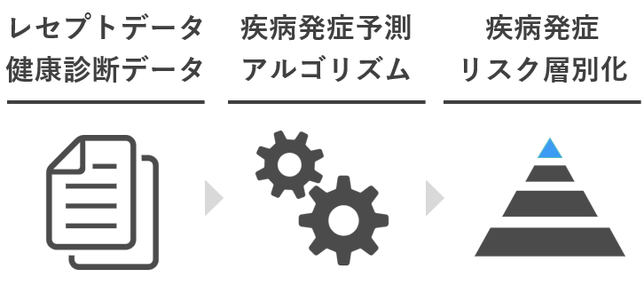 三宅町と株式会社PREVENTの連携協定事業結果報告