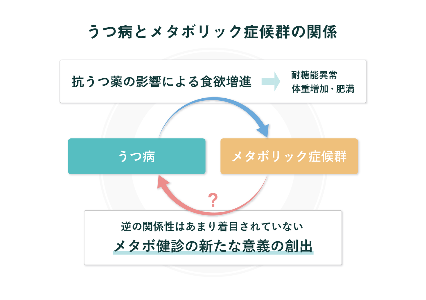 名古屋大学が株式会社PREVENTとの共同研究成果を発表