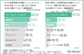 溢れる健康情報に「自分に合った方法がわからない…」中高年の約7割が“自分に合った健康習慣”に高い関心