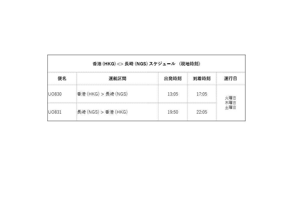 この機会に 香港へお出かけになりませんか香港エクスプレス 長崎 香港線就航 就航記念運賃は往復6 500円 から Hk Expressのプレスリリース