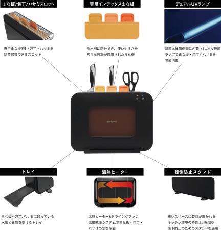最新時短家電 ワンタッチで 除菌 乾燥 収納 一台三役のまな板除菌器が日本国内での販売開始に先駆けて19年8月16日よりgreenfundingにて先行販売開始 インディー