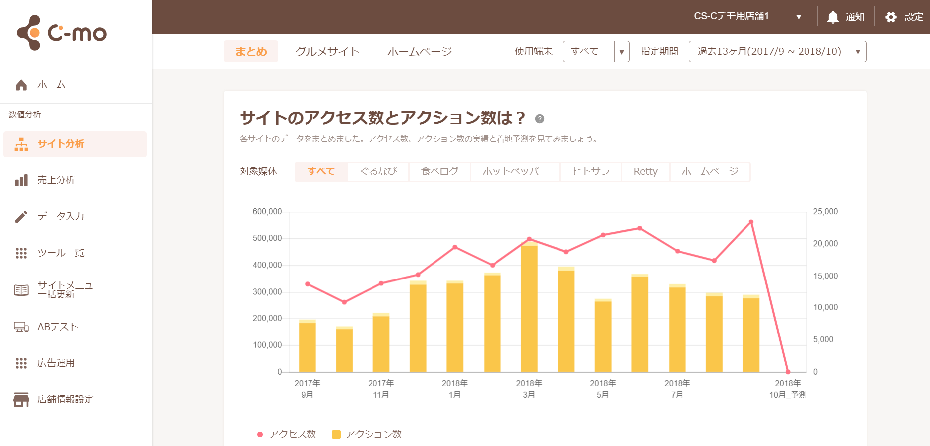 Eatech を推進する飲食店コンサルティングシステム C Mo シーモ に新機能が追加 10月9日 火 よりスタート 株式会社cs Cのプレスリリース