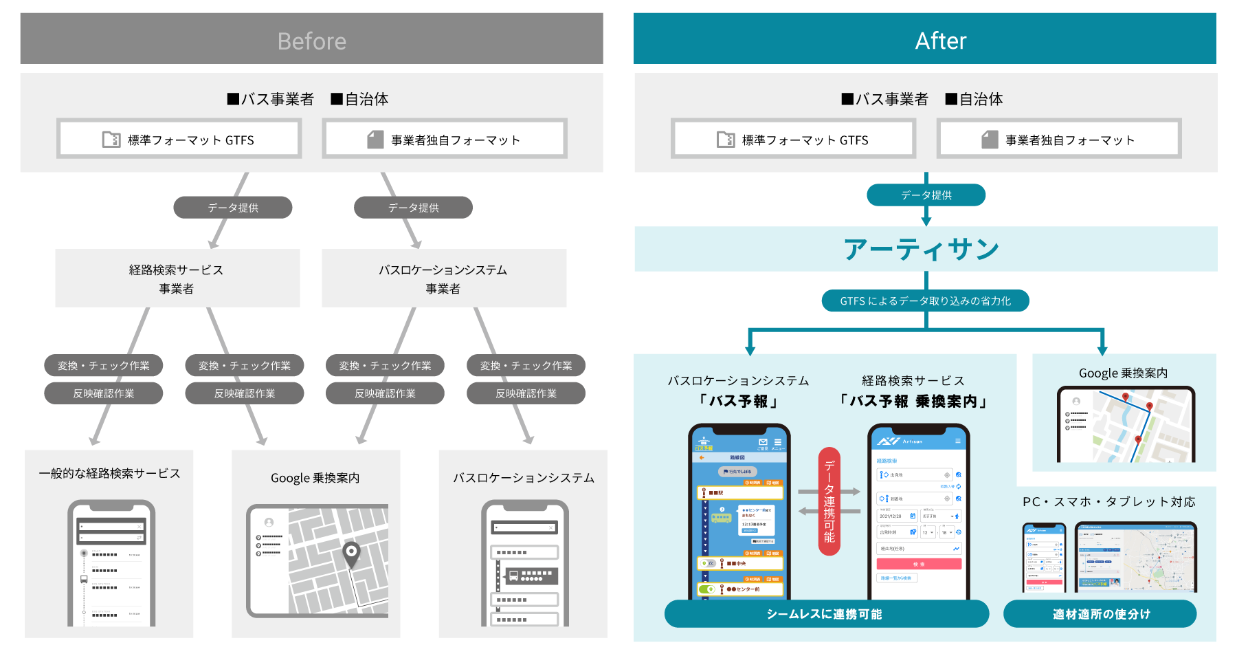 アーティサン オープンデータ標準対応 経路検索サービス バス予報 乗換案内 を提供開始 アーティサン株式会社のプレスリリース