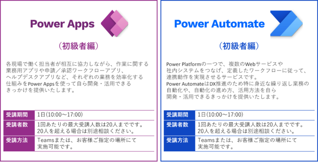 「DX人材育成プログラム Power Apps・Power Automte 教育」のサービス内容