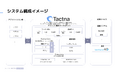 サービス提供事業者向けID・アカウント管理基盤「Tactna」がAWS Foundational Technical Reviewを通過し、AWS Qualified Softwareの認定を取得