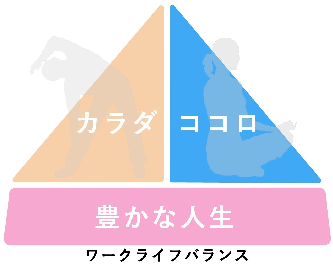 キューサイグループ 健康経営宣言 策定のお知らせ キューサイ株式会社のプレスリリース