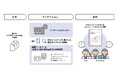 京大病院とテンクーが、がんゲノム医療のエキスパートパネルの運用の現場をサポートする仕組みを共同研究