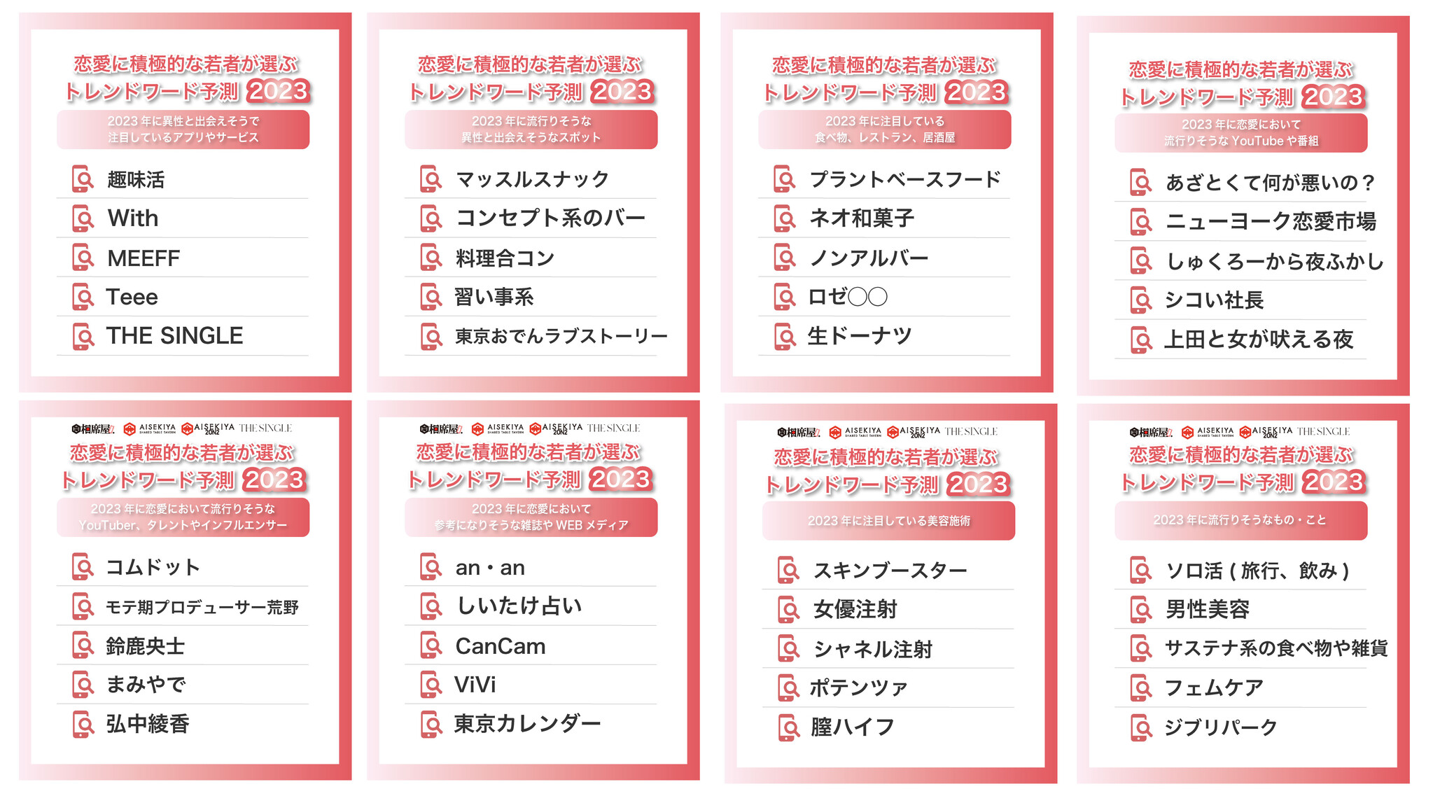 恋愛に積極的な若者が選ぶトレンドワード予測2023！｜株式会社セクションエイトのプレスリリース