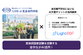 メディアナビ、AI文書チャットの「LightPDF」をハリウッド美容専門学校へ導入!既存の学校教材を「AI対応のデジタル教材」として活用、言語問わず学生がいつでもAIに不明点を質問