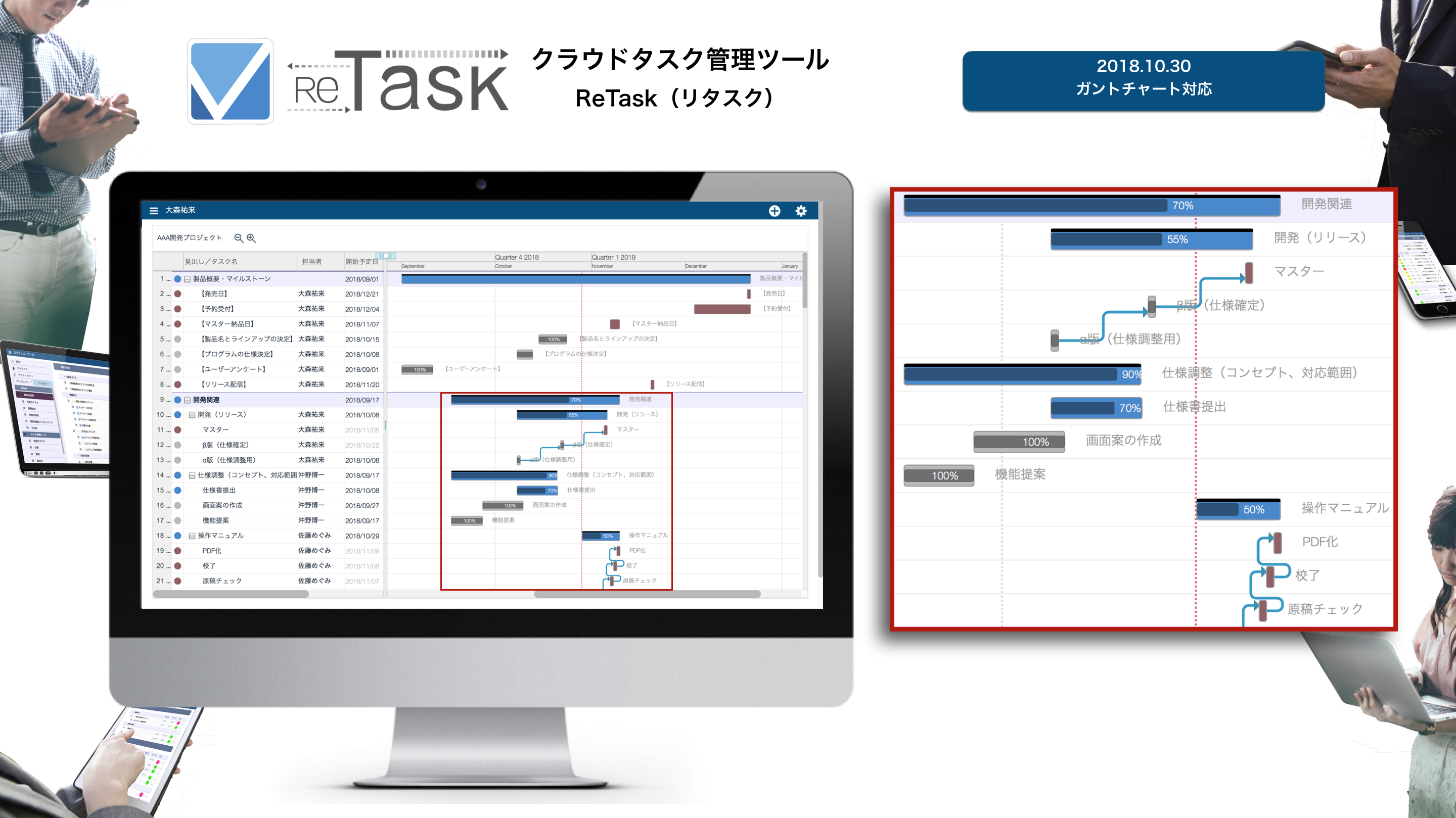 ガントチャート まだexcel管理 月額300円のクラウドタスク管理ツール Retask でスピード作成 株式会社メディアナビのプレスリリース