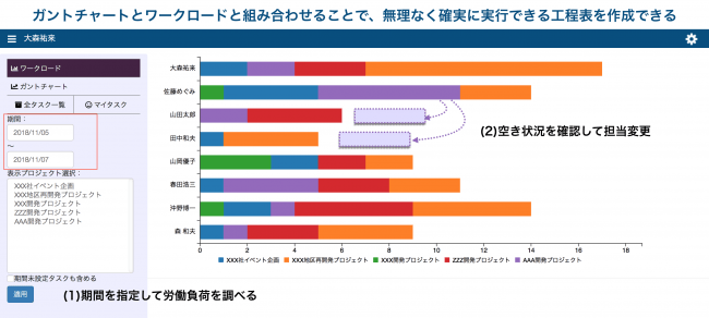 ガントチャート まだexcel管理 月額300円のクラウドタスク管理ツール Retask でスピード作成 株式会社メディアナビのプレスリリース