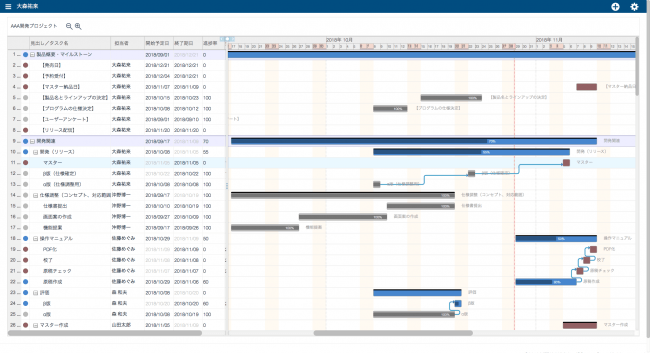 ガントチャート まだexcel管理 月額300円のクラウドタスク管理ツール Retask でスピード作成 株式会社メディアナビのプレスリリース