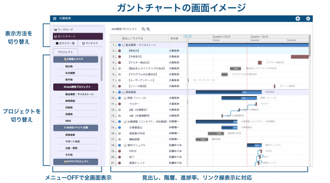 ガントチャート まだexcel管理 月額300円のクラウドタスク管理ツール Retask でスピード作成 企業リリース 日刊工業新聞 電子版