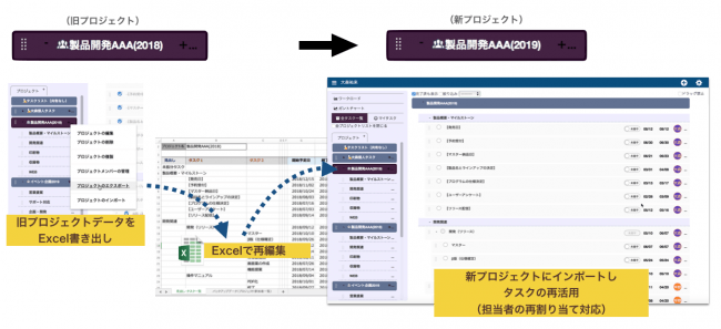 クラウドタスク管理のretask リタスク Excel保存でプロジェクトの