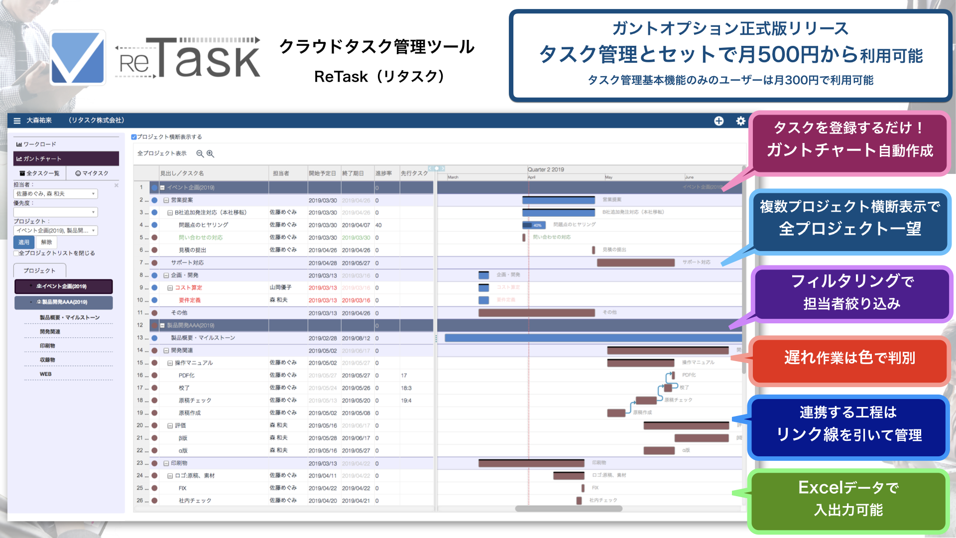 クラウドタスク管理 ツール Retask に ガントチャート機能を正式搭載 個人 チーム 全社 を同時に見渡すことが可能に 株式会社メディアナビのプレスリリース