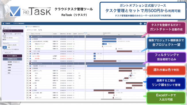 クラウドタスク管理ツール Retask に ガントチャート機能を正式搭載 個人 チーム 全社 を同時に見渡すことが可能に 株式会社メディアナビのプレスリリース