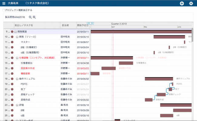 クラウドタスク管理ツール Retask に ガントチャート 機能を正式搭載 個人 チーム 全社 を同時に見渡すことが可能に 株式会社メディアナビのプレスリリース