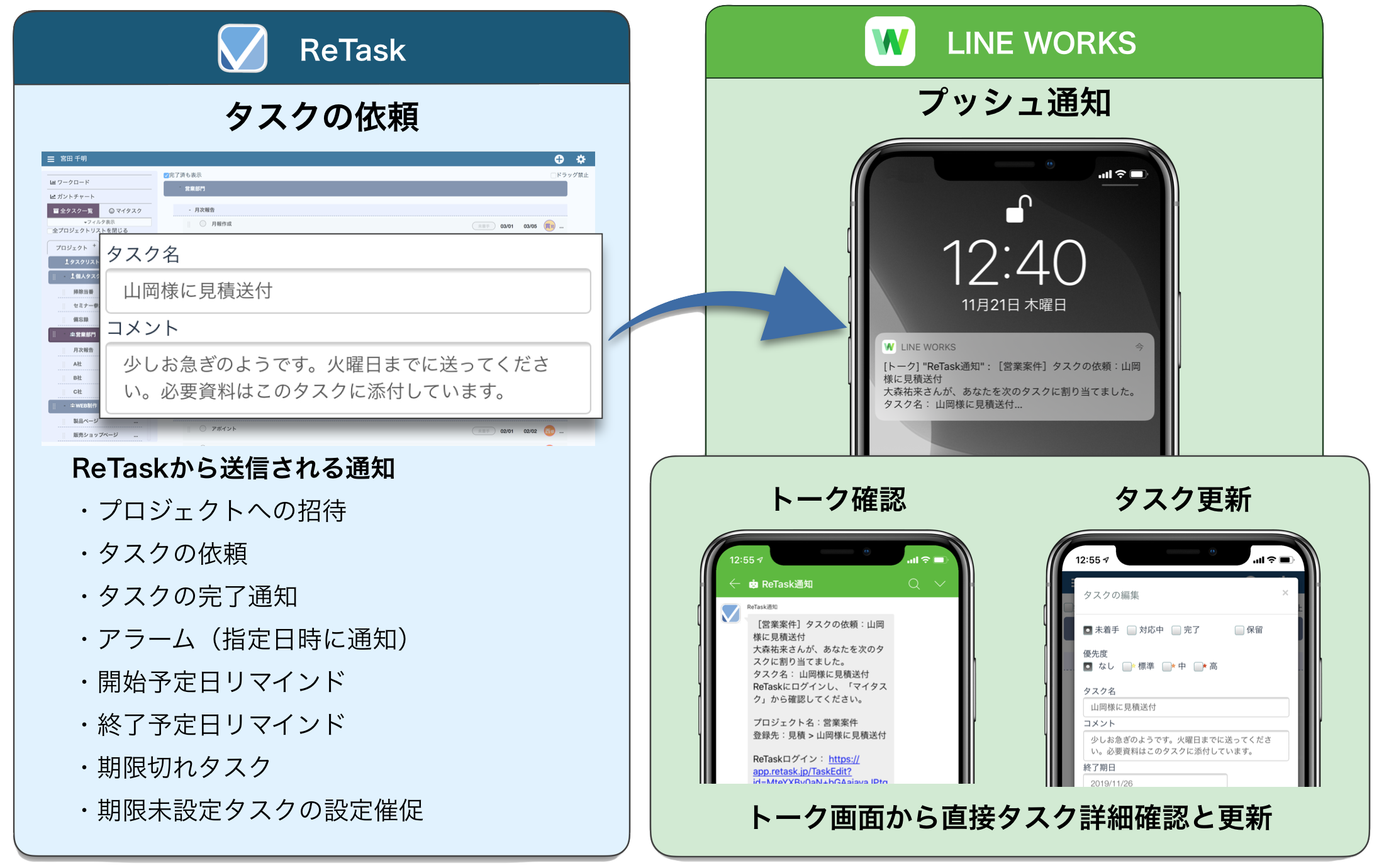 チャットとつながるタスク管理ツール Retask が Line Works と連携 株式会社メディアナビのプレスリリース