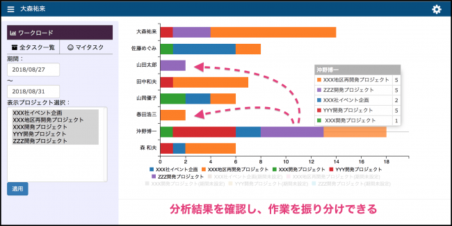 チャットとつながるタスク管理ツール Retask が Line Works と連携 株式会社メディアナビのプレスリリース