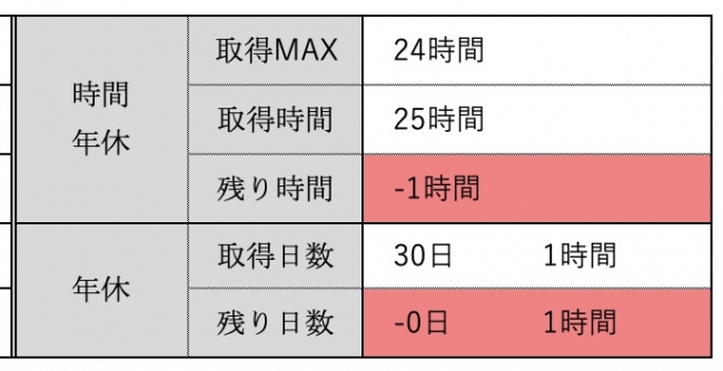 年次有給休暇管理エクセルテンプレート 無料ダウンロード Unlimitedのプレスリリース