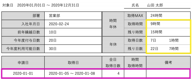 年次有給休暇管理エクセルテンプレート 無料ダウンロード Unlimitedのプレスリリース