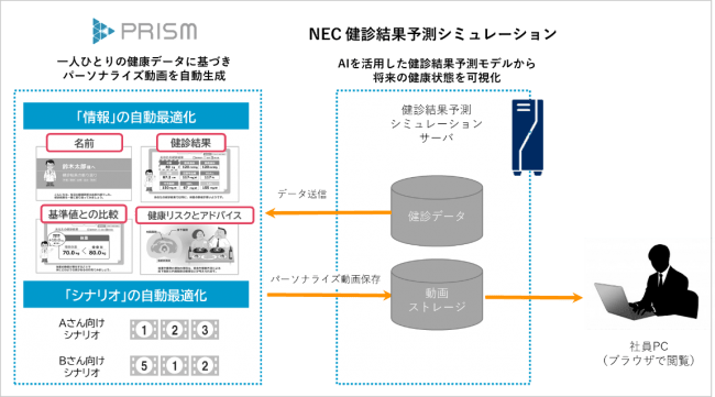 アジャイルメディアグループのクリエ・ジャパン、パーソナライズド動画ソリューション「PRISM」のOEM提供開始