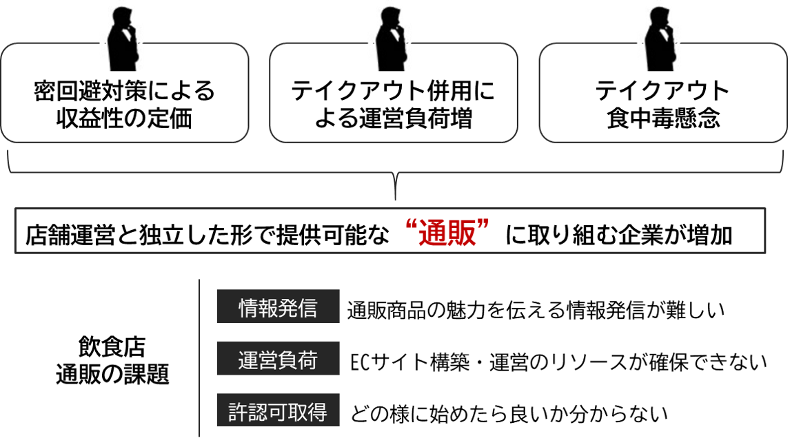 アジャイルメディア ストーリーコマース Stamp Works にて飲食店の通販支援及び 来店を促進する お店の味を自宅で楽しもう プロジェクトをスタート アジャイルメディア ネットワーク株式会社のプレスリリース