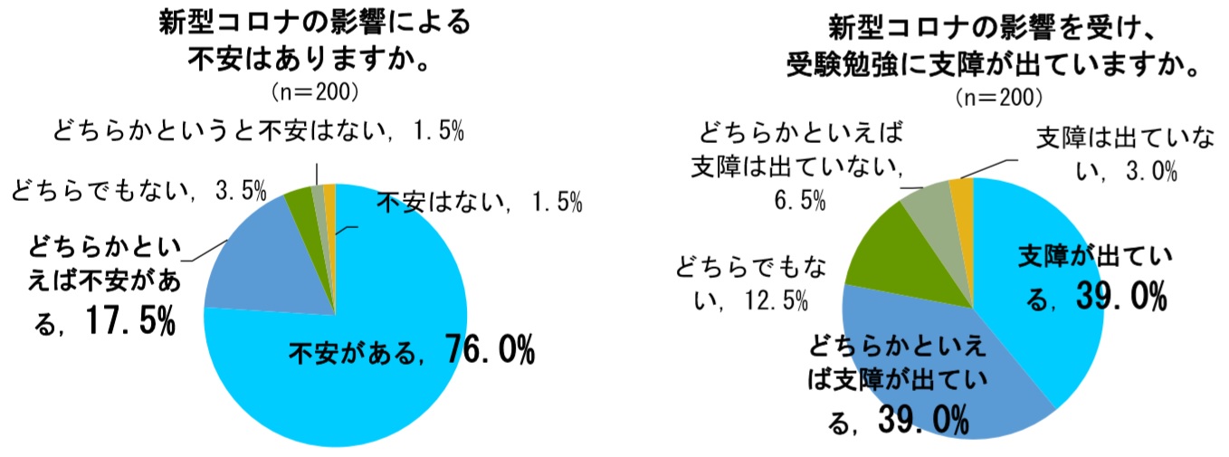 大学 受験 どうなる