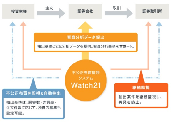 抽出規準