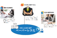大和財託、不動産取引の電子化を実現!年間2,000部の契約書類のペーパーレス化を目指す