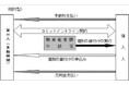 大和財託 千葉銀行とコミットメントライン契約を締結