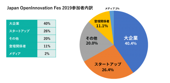 参加者プロフィール