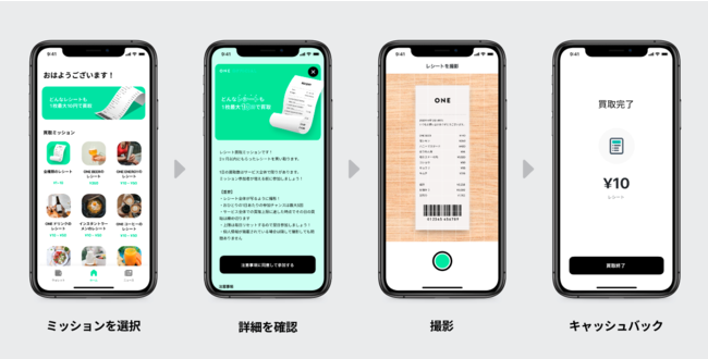 レシート買取アプリ「ONE」の利用の流れ(イメージ 提供: WED) レシート買取アプリ「ONE」の利用の流れ(イメージ 提供: WED)