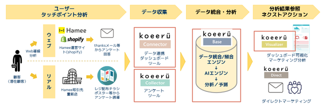 連携イメージ