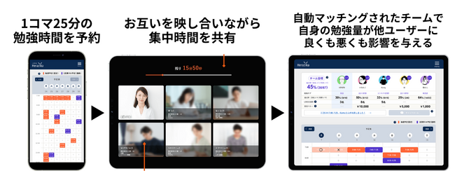 Herazika × TAC、学習者に最適な環境を届ける「オンライン自習室」を活用したリスキリング推進 の実証事業を開始