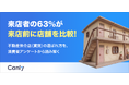 【無料レポート公開】来店者の約63%が事前に店舗を比較！消費者アンケートから読み解く、不動産賃貸仲介店の「選ばれ方」