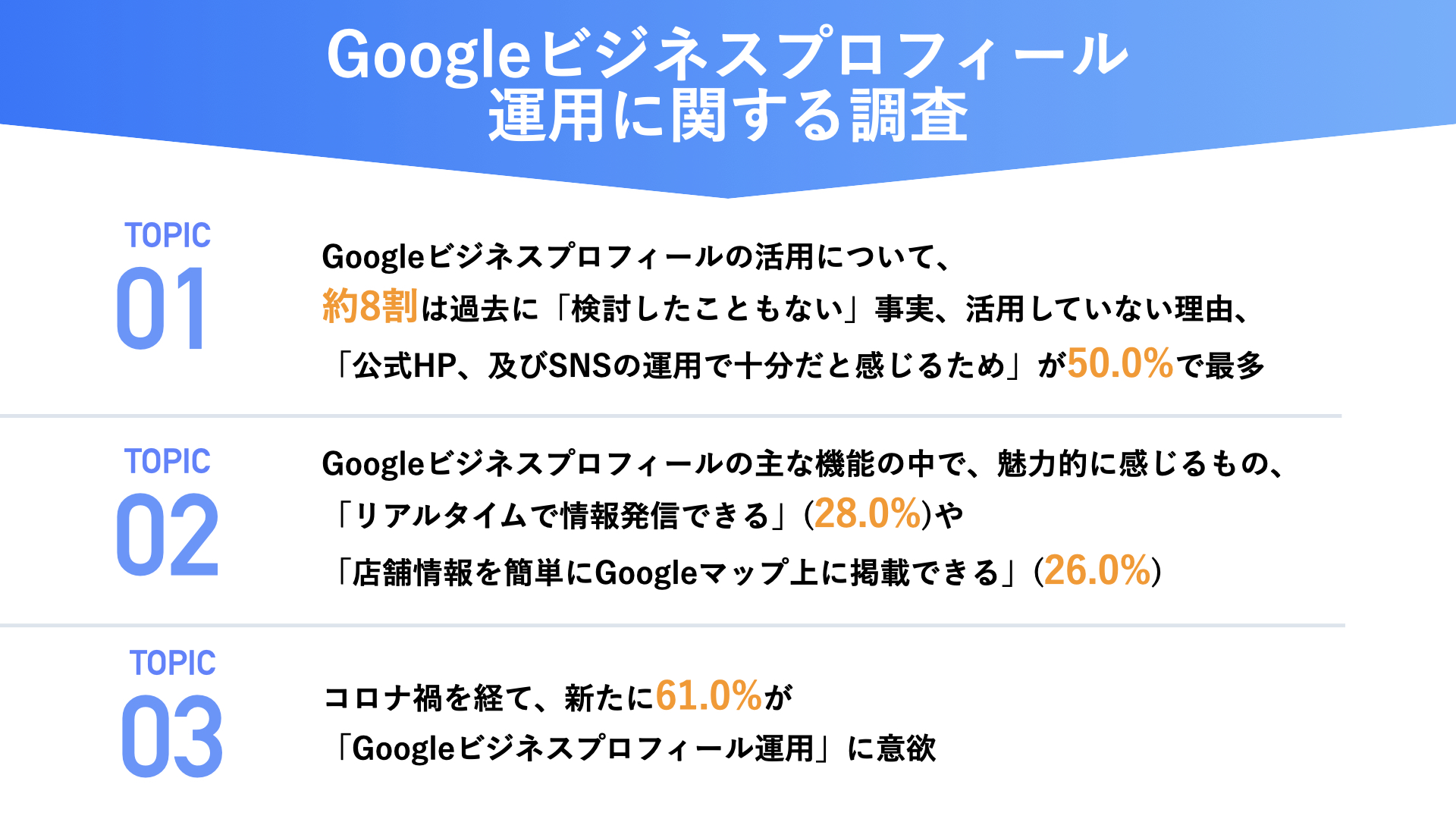 Googleビジネスプロフィールを使わない理由は 公式hp Snsで十分 が50 一方3割が リアルタイムの情報発信 に魅力を実感 株式会社カンリーのプレスリリース