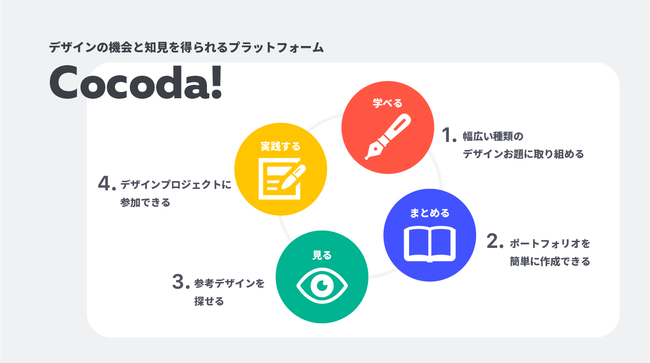 誰もがクリエイティブに生きられる社会へ Cocoda 登録数2万人突破と Cocoda 運営の株式会社almaが7 000万円の資金調達を実施 株式会社almaのプレスリリース