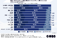 “AIでいいや”が8割超!『2025年最新・企業の生成AI利用実態』から見る企業の人員削減の意向とは?
