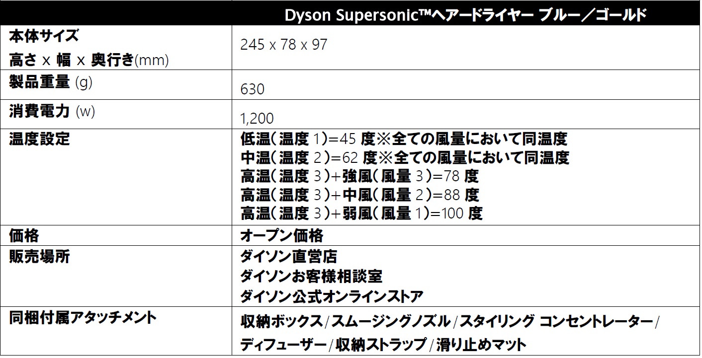 Dyson Supersonic™ヘアードライヤーブルー／ゴールド｜ダイソン