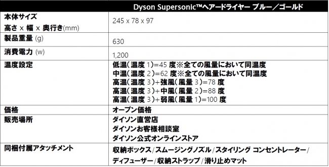 Dyson Supersonic™ヘアードライヤーブルー／ゴールド | ダイソン株式